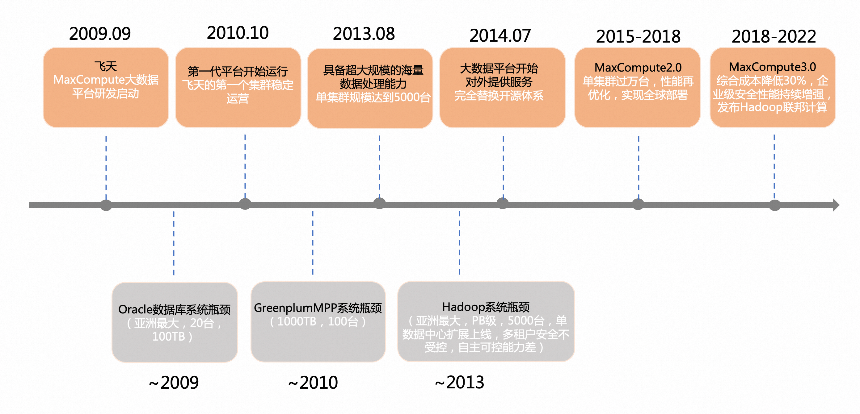 最新符,前沿技术领域的最新里程碑。