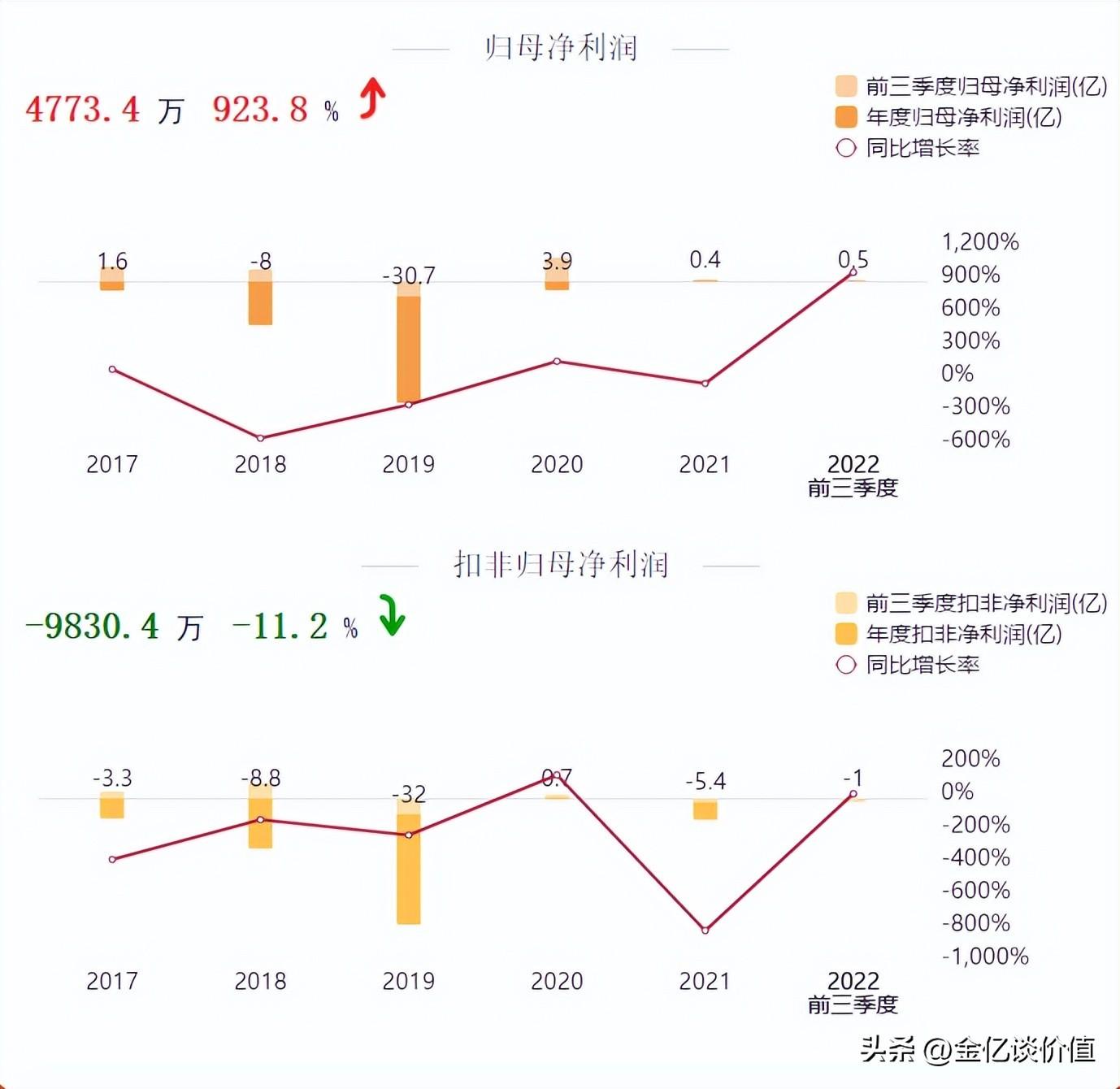 胜利精密重组最新消息,胜利精密重组进展报道