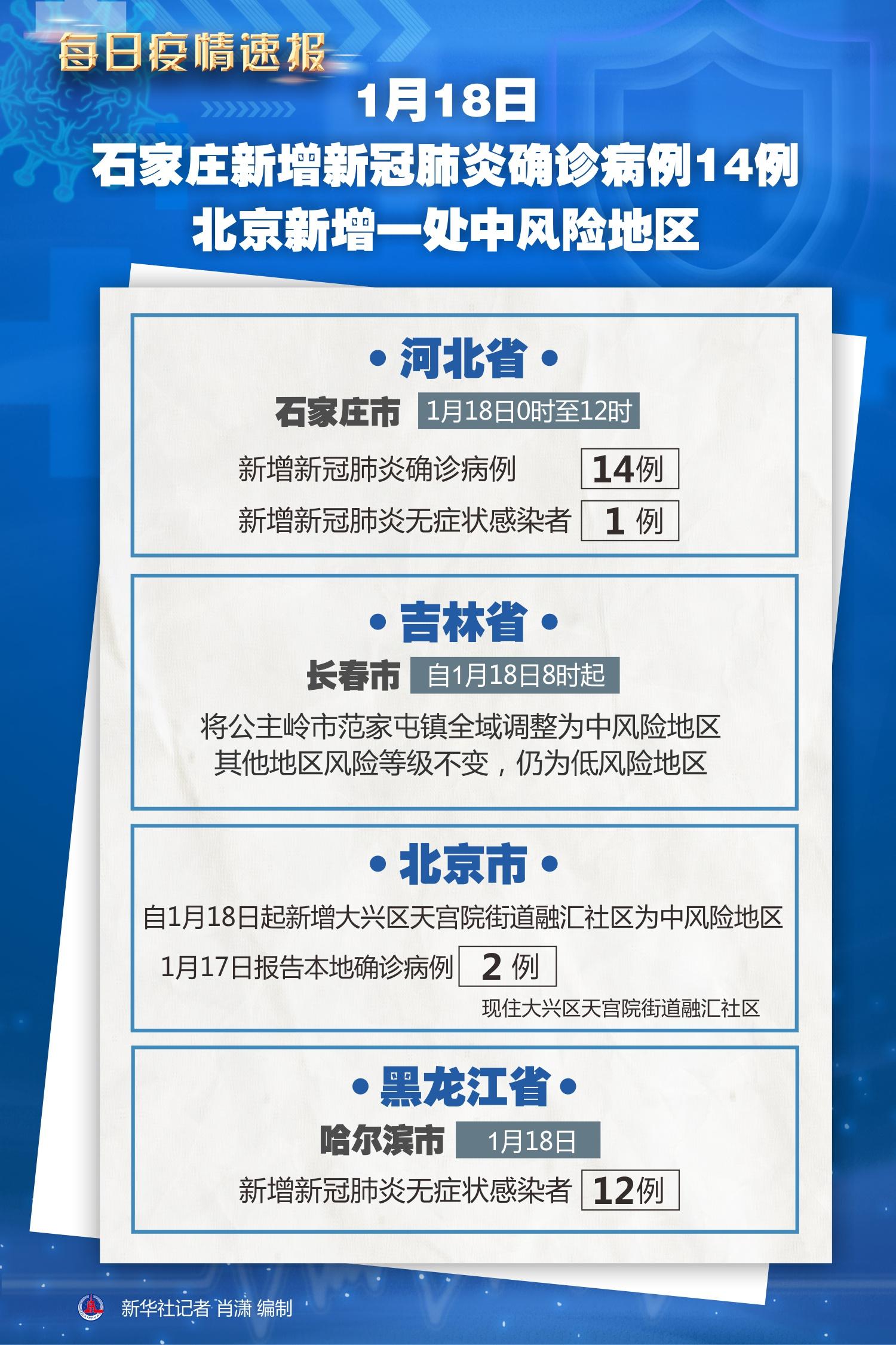 石家庄最新消息,石家庄突发新闻速报！