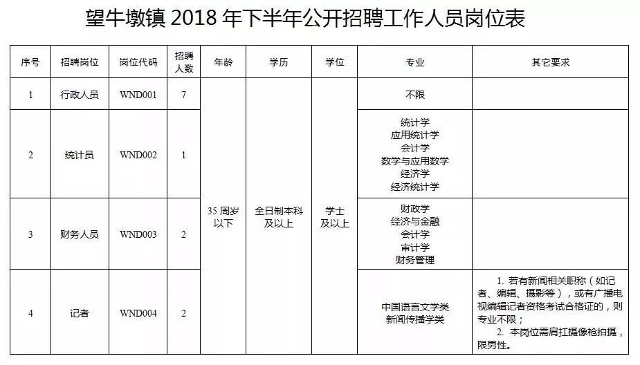 望牛墩最新招聘信息,牛墩镇新鲜职位动态速递