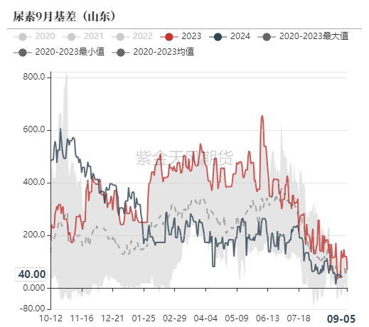 山东最新尿素价格,山东尿素市价最新动态速览＂。