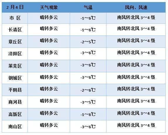 商河县最新天气预报,商河县最新气象资讯揭晓。