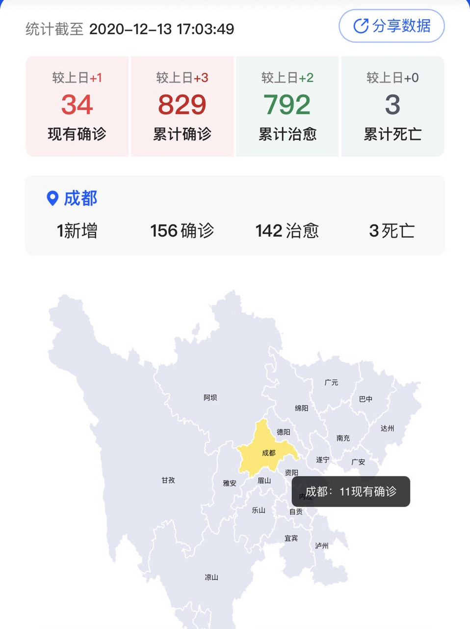 成都新冠疫情最新消息,成都疫情最新动态