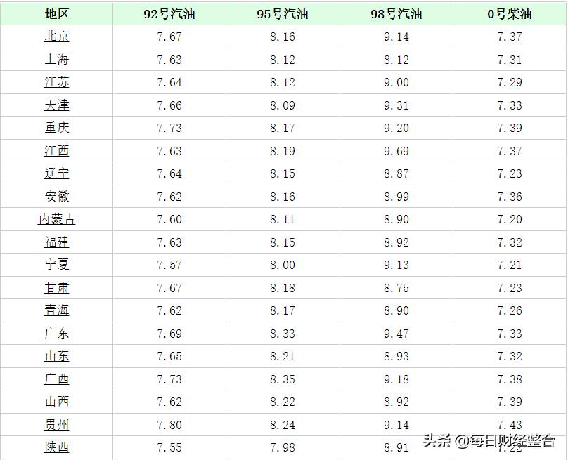 黑龙江最新油价,黑龙江油价最新动态