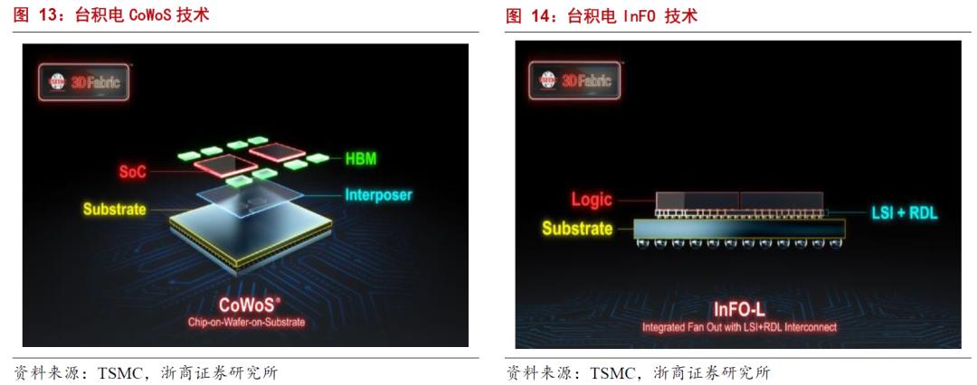 华为最新科技,华为尖端科技创新成果