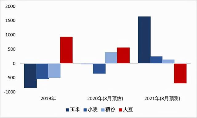 最新尿素价格,今日尿素市价再创新高。