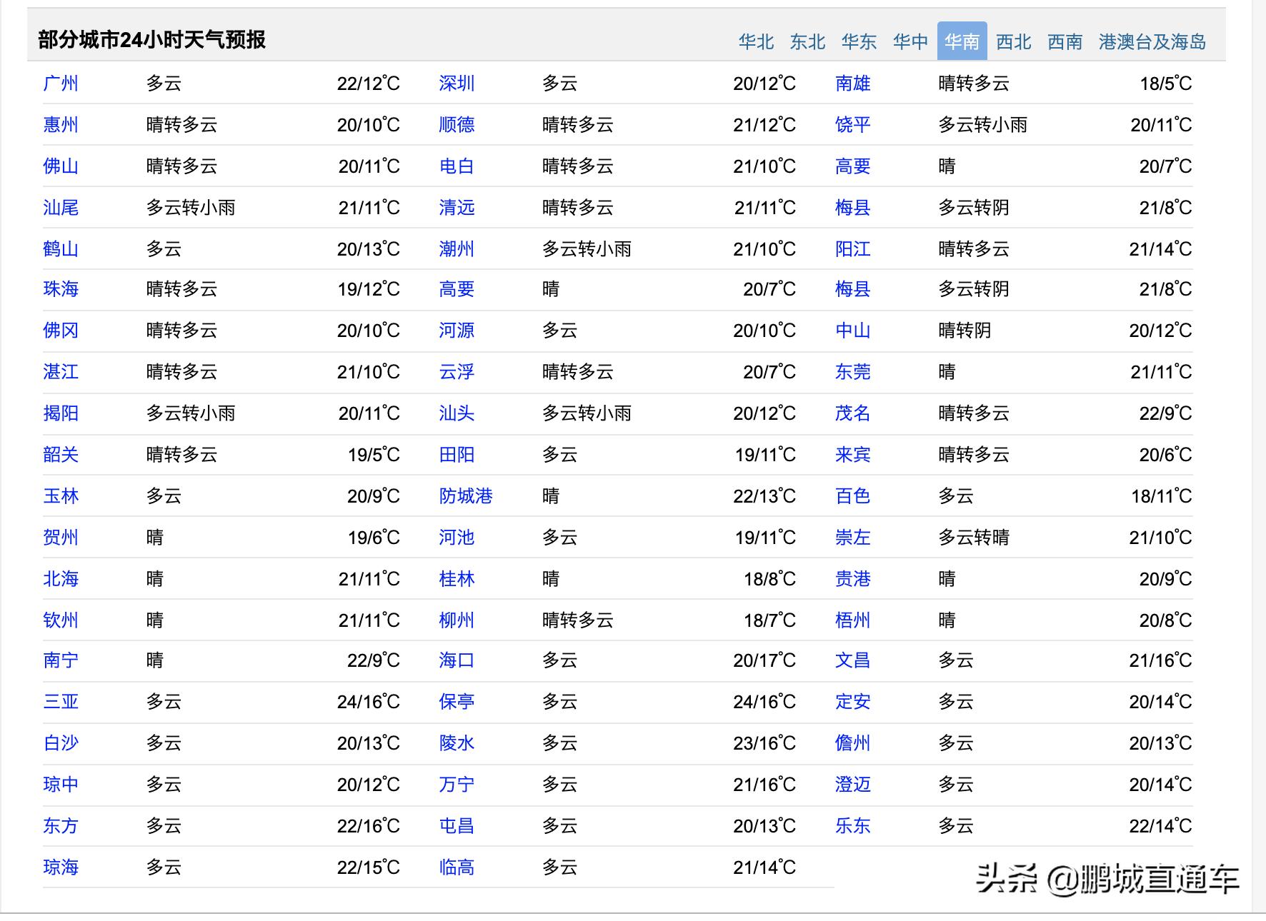 广东最新台风预报,广东最新台风预警发布