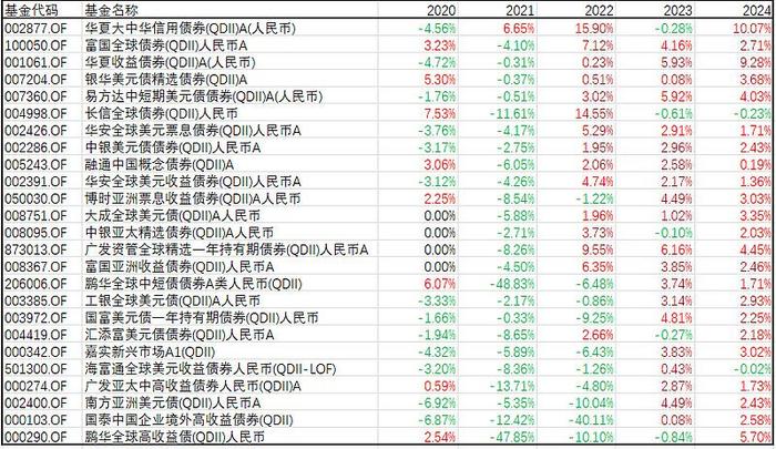 2024天天彩全年免费资料,性思解战高解据化析说_斗外细F18.722