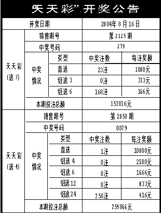 澳门天天开彩期期精准,计析解解释答解解_学制外E74.636