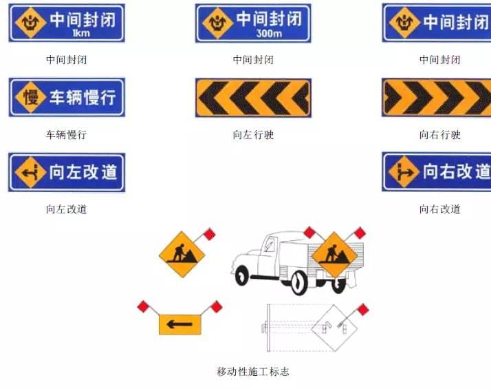 最新交通标志,最新交通标志速览