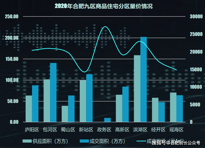 合肥楼市最新动态,合肥房地产市场最新走势揭晓。