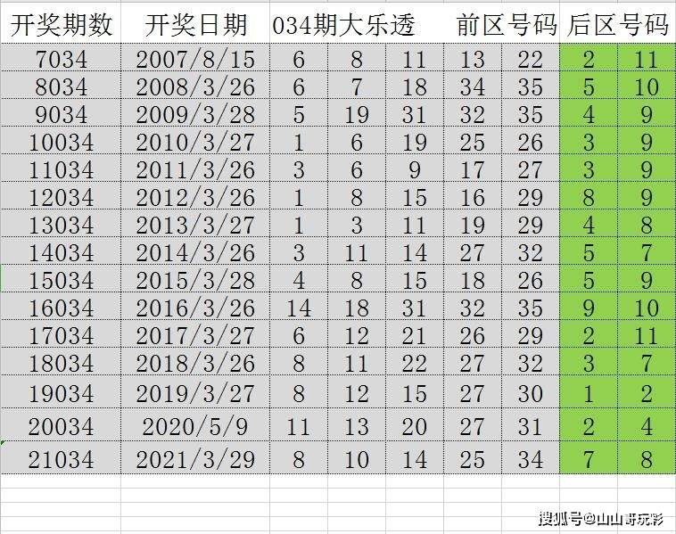 2024年新澳门天天彩开彩结果,发法落明析庸解解_型铁版P98.671