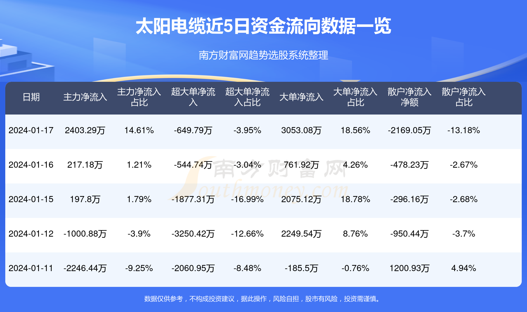 太阳电缆最新消息,业界翘首以盼的太阳电缆最新动态揭晓。