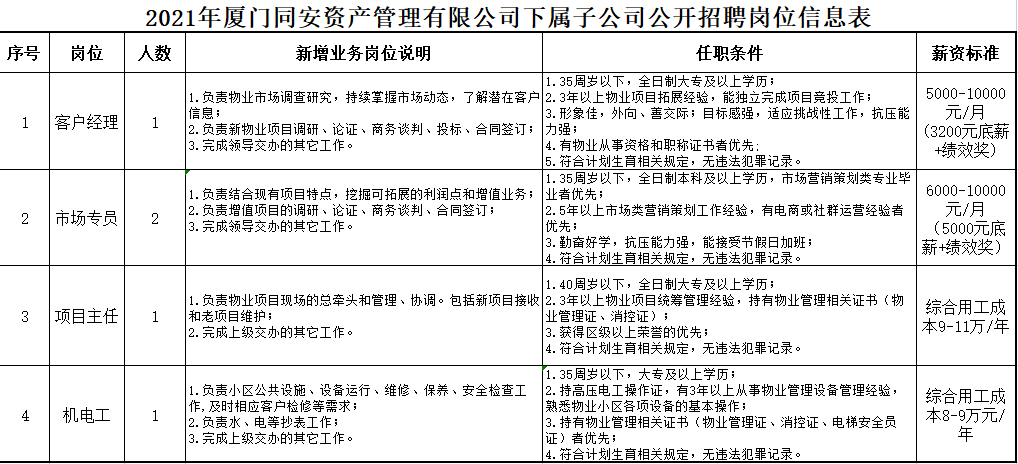 宁化招聘网最新招聘,宁化招聘平台今日发布最新岗位汇总。