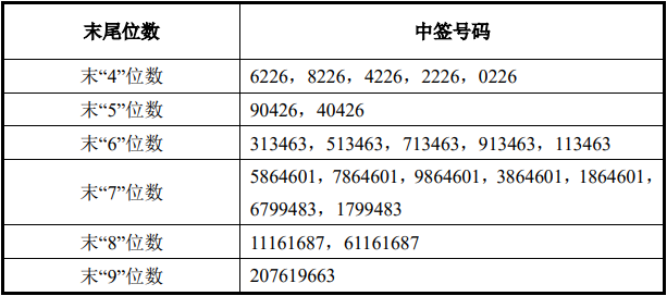 新澳天天开奖资料大全最新54期,近解解际答目策析_追完致N80.974