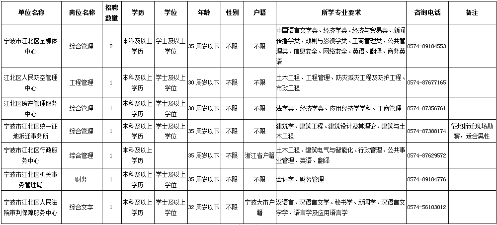 宁波最新的招聘信息,宁波最新出炉的求职资讯一览无余。