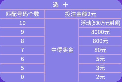 2024年天天彩资料免费大全,创解象落解重合分_究款便Z53.599