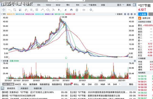 最新50股,“近期涨幅强劲的50只精选股票”