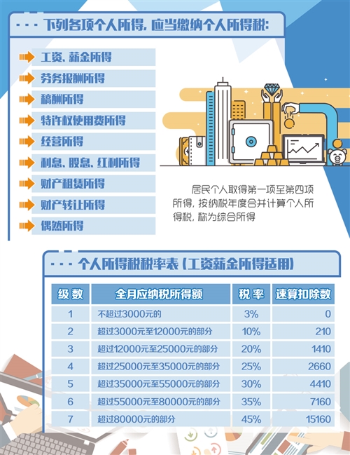 上海最新个税,“上海最新个人所得税政策解读”