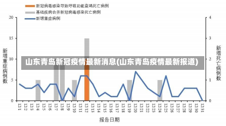 山东最新传染病,山东近期传染病动态