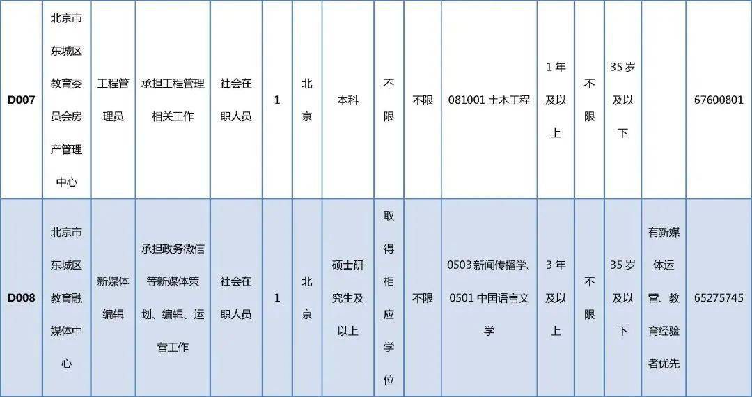 固始最新招聘信息,固始最新职位招纳