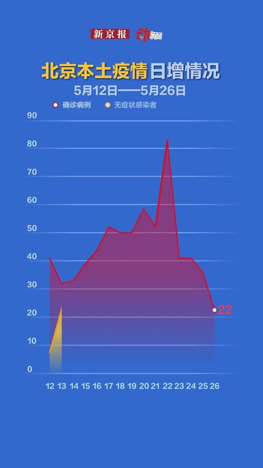 北京今日疫情最新情况,首都疫情实时动态更新。