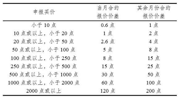 第2392页