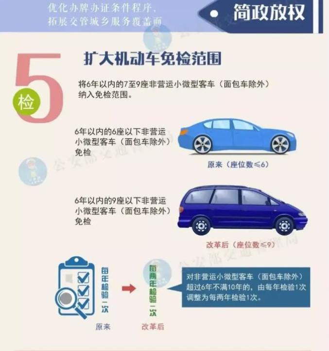 车检最新规定,车辆检测新规正式实施，标准再升级。