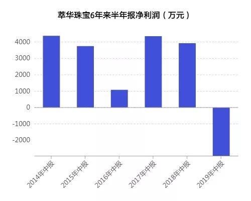 最新上海黄金价格,今日上海金价再创新高。