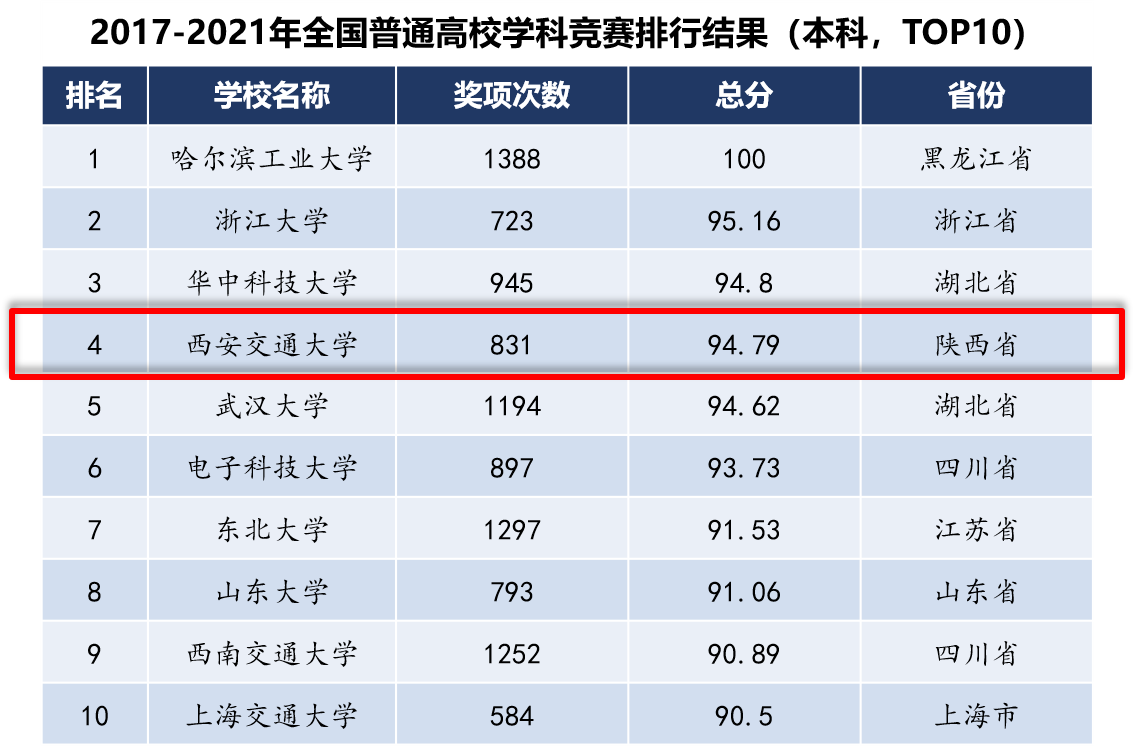 最新全国高校排名,全国高校最新排行榜揭晓