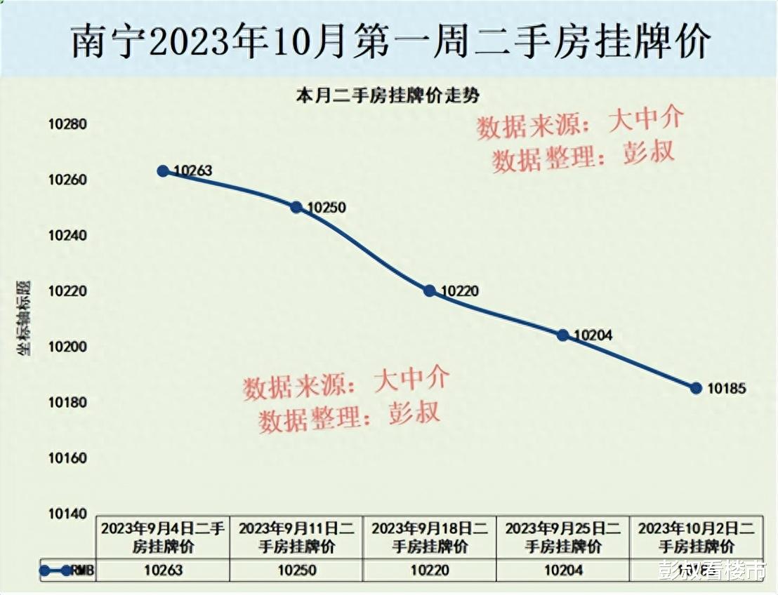 南宁房价走势最新消息,南宁楼市动态速递