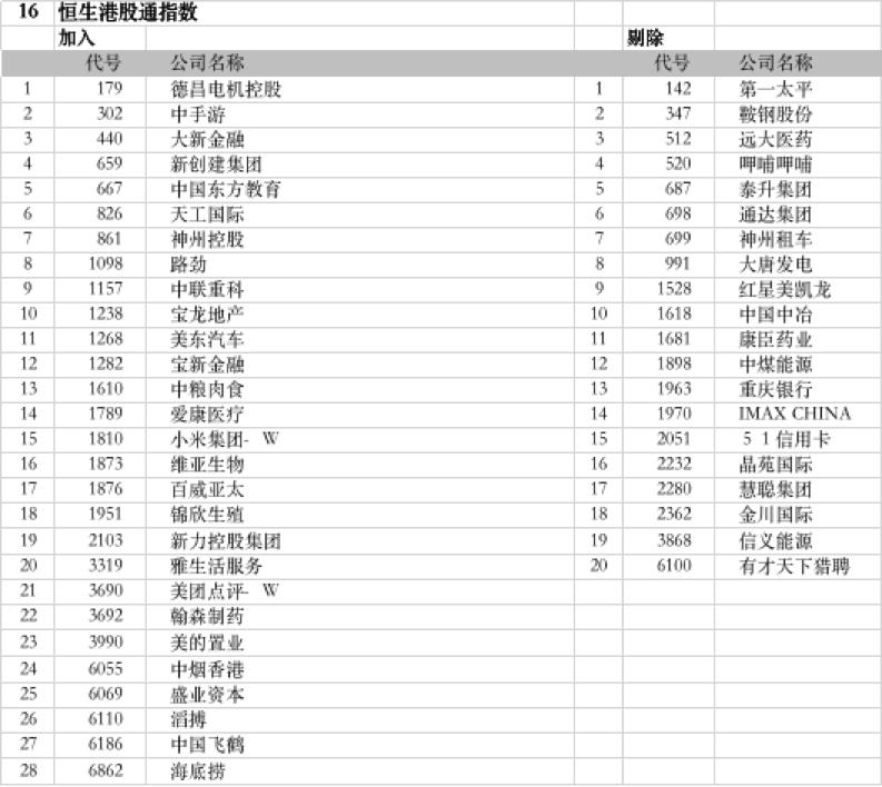 最新美的通,业界瞩目的“最新美的通”发布在即。