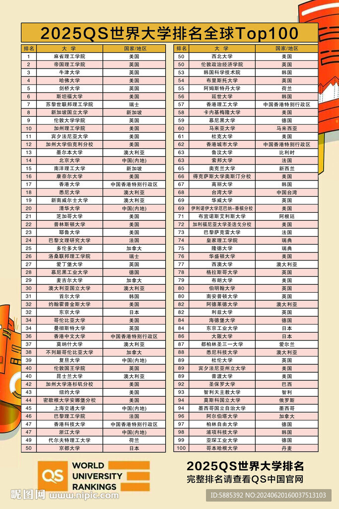 最新世界大学排名,全球高校最新排名揭晓