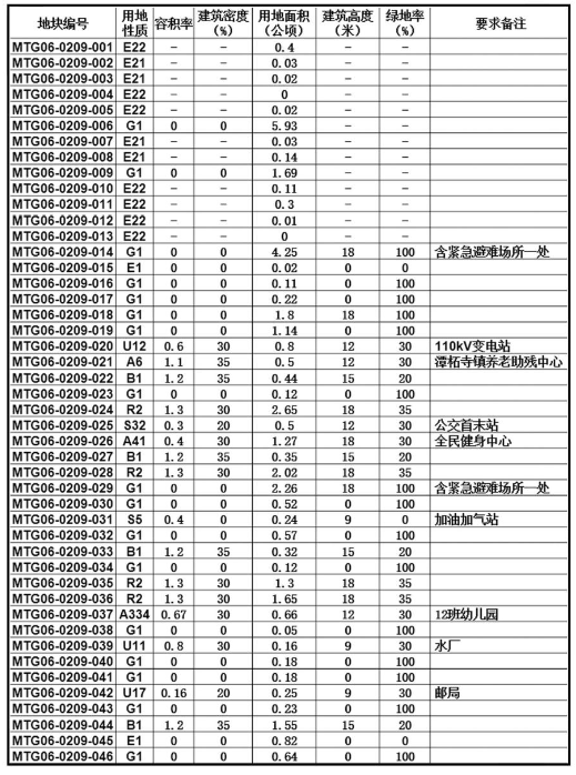 溱潼最新规划,溱潼未来蓝图全新出炉