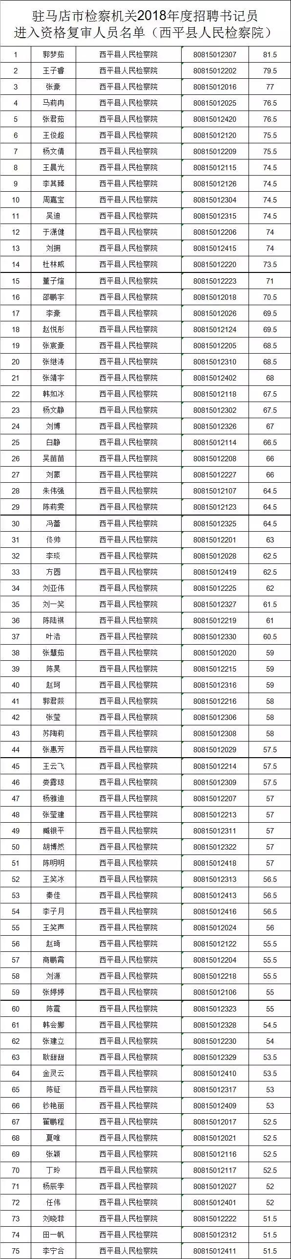 驻马店最新招聘信息,驻马店新鲜招聘资讯