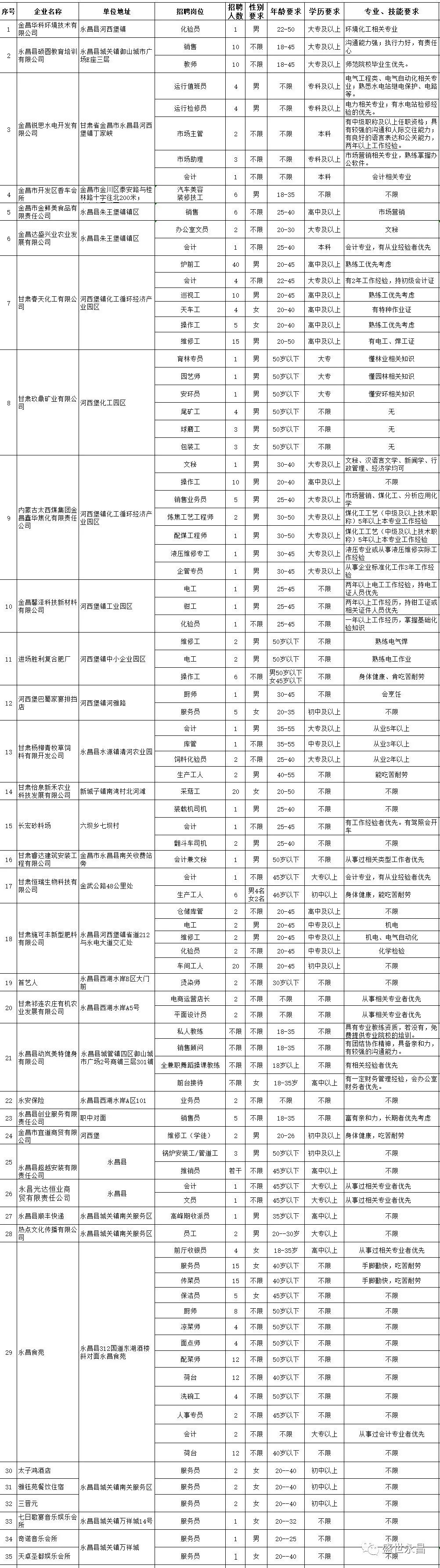 昌吉最新招聘信息,昌吉地区最新求职资讯