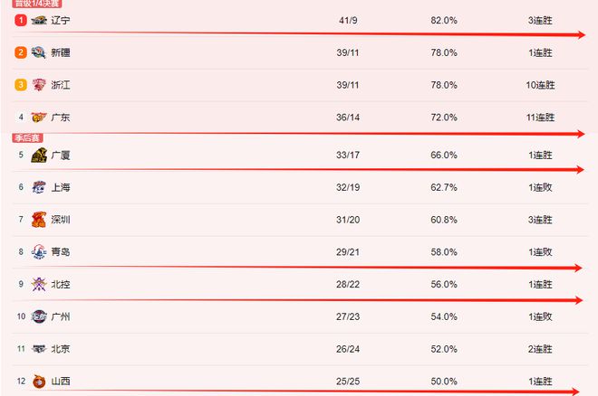 2017最新分组,2017分组全新发布