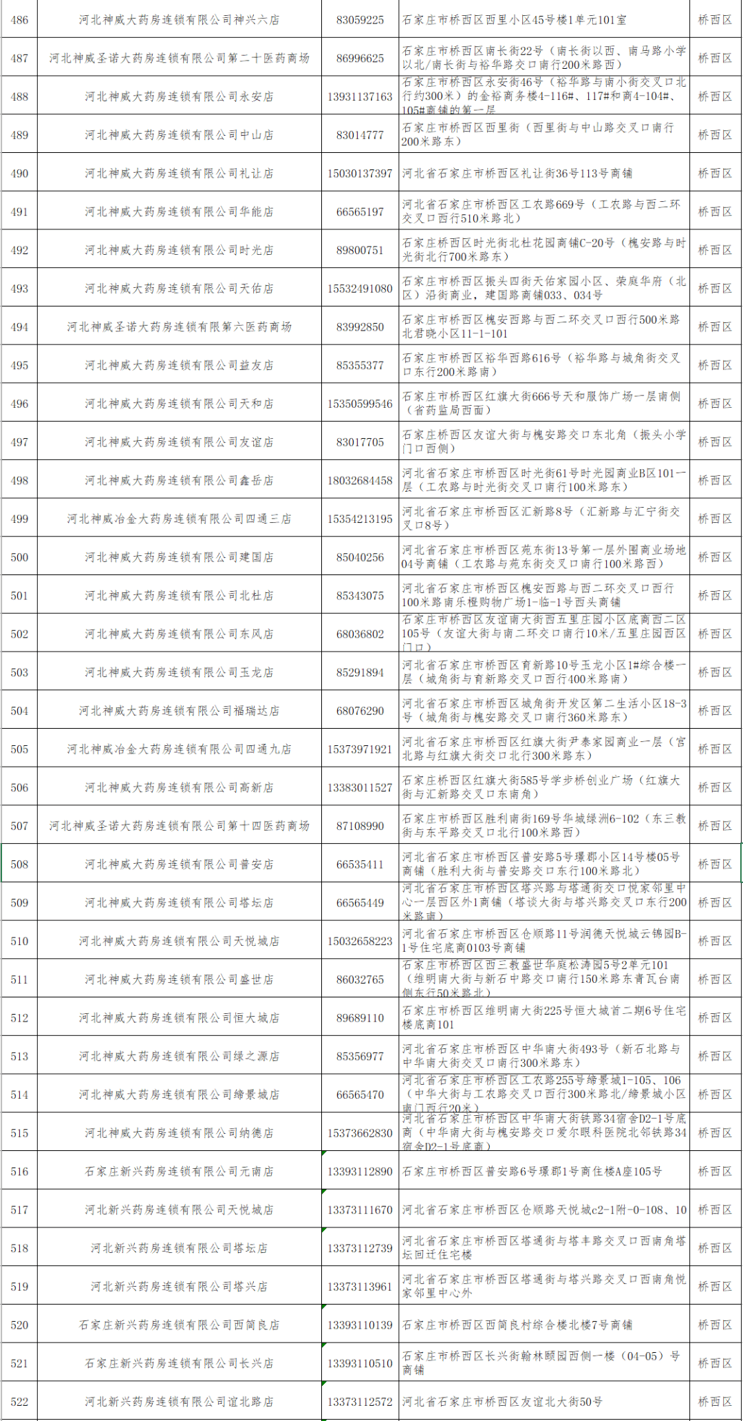 石家庄最新疫情名单,石家庄最新疫情数据公布。