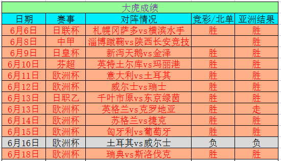 清晨第一缕 第3页