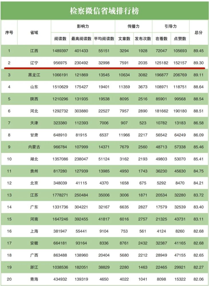 最新网络排行榜,网络榜单新发布