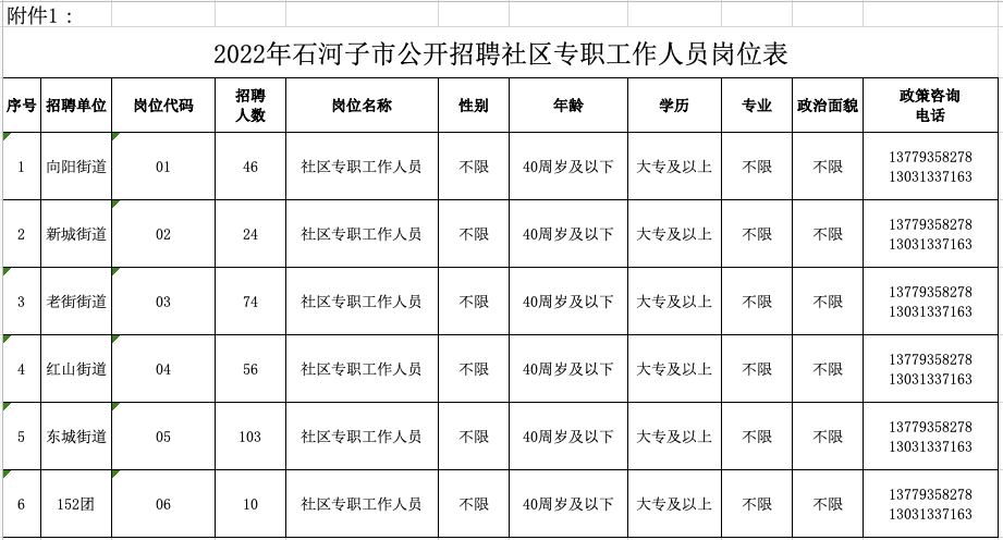 石河子最新招聘信息,石河子最新职位空缺汇总出炉