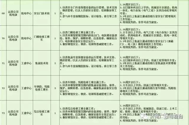 济阳最新招聘信息,济阳最新求职资讯