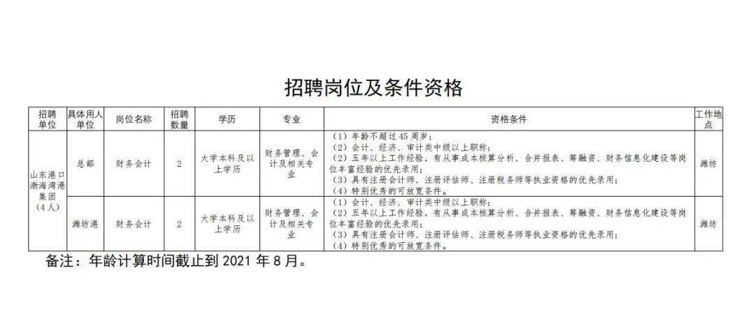 港区招聘网最新招聘,港区招聘网发布最新一轮高薪职位招揽英才。