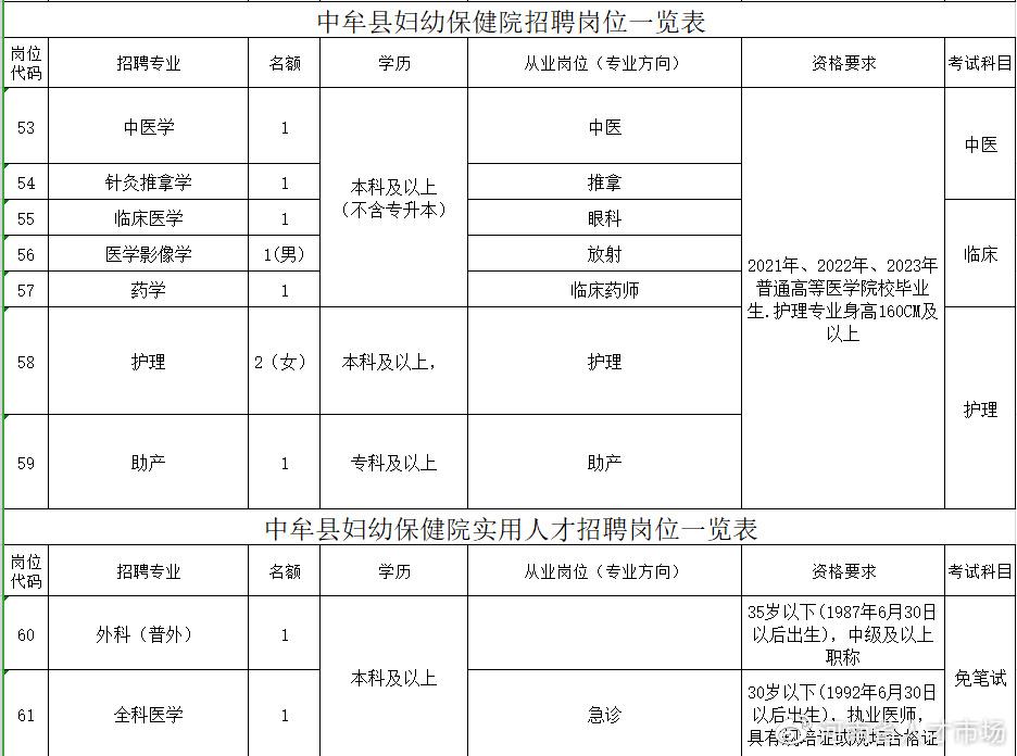 中牟县最新招聘信息,中牟县发布最新一波职位招揽英才