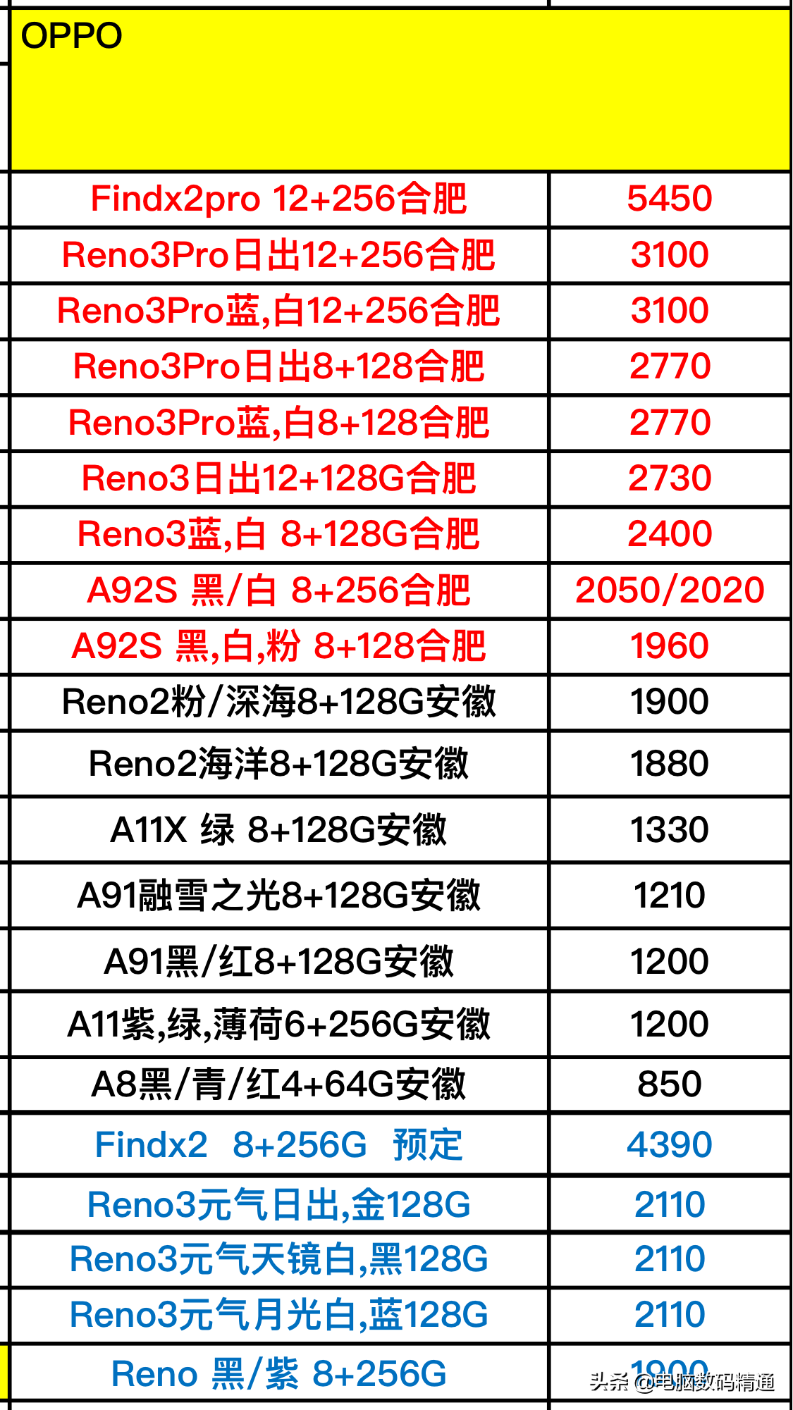 oppo手机最新款手机价格,Oppo最新旗舰机型售价公布。