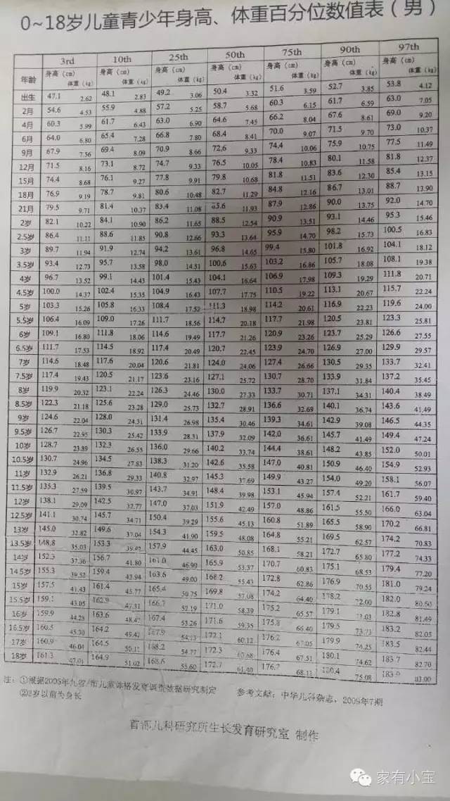 最新身高表,权威发布：最新一期身高标准出炉