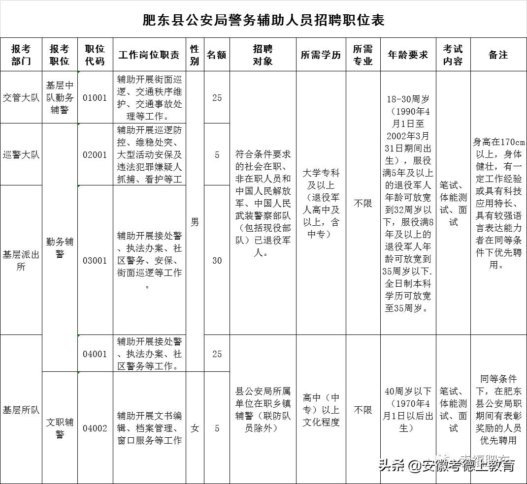 肥东招聘信息最新招聘,肥东最新求职招聘资讯