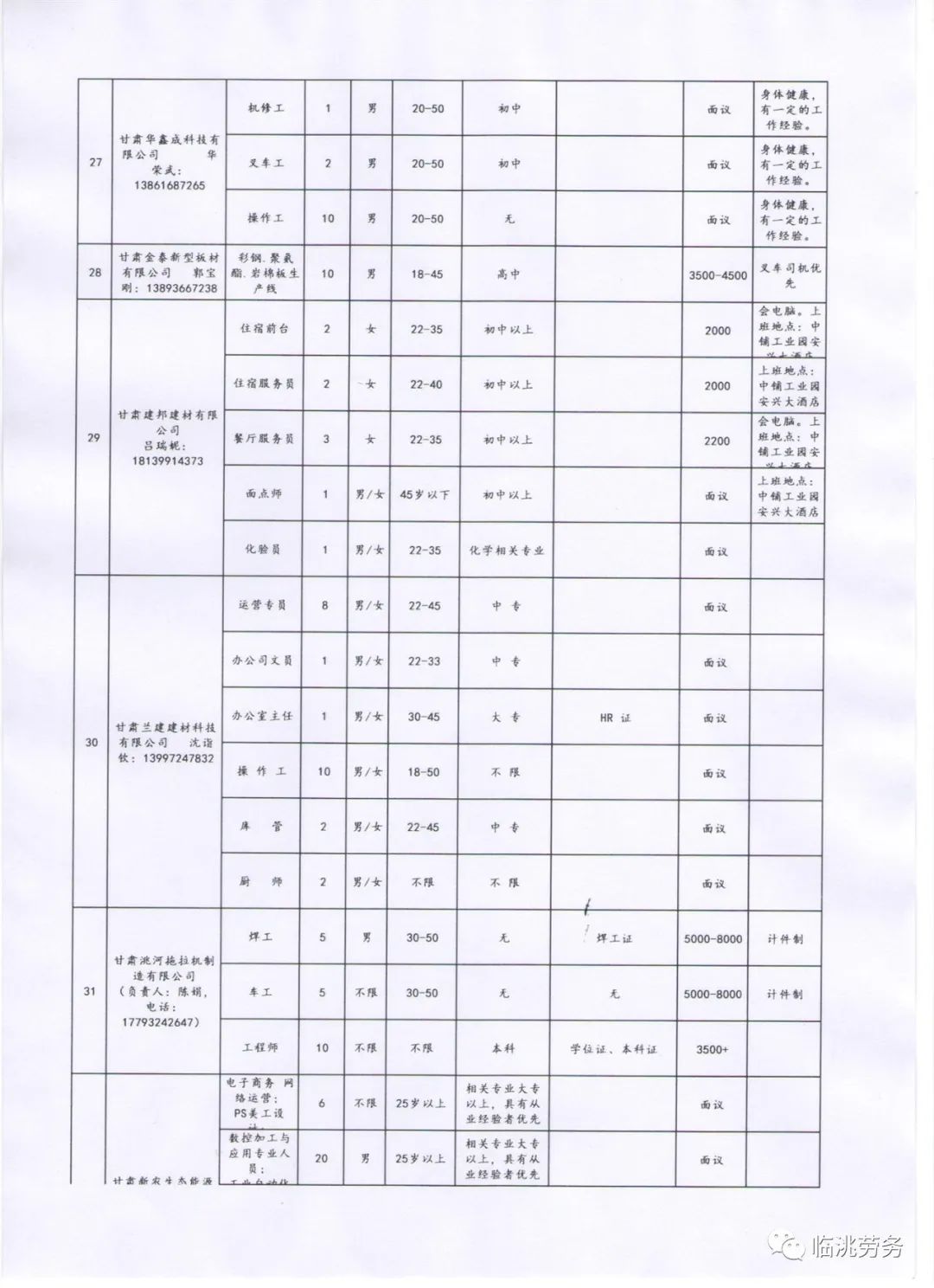 临洮招聘网最新招聘,“临洮招聘网发布最新一批热门职位招聘信息。”