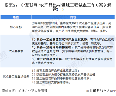 农业最新政策,农业新政解读