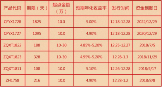 工行最新理财产品,工行重磅推出全新力作理财产品。